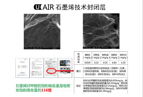 北京潔卡科技--石墨烯高效除甲醛